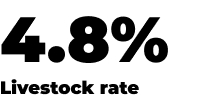 super-reduced VAT rate